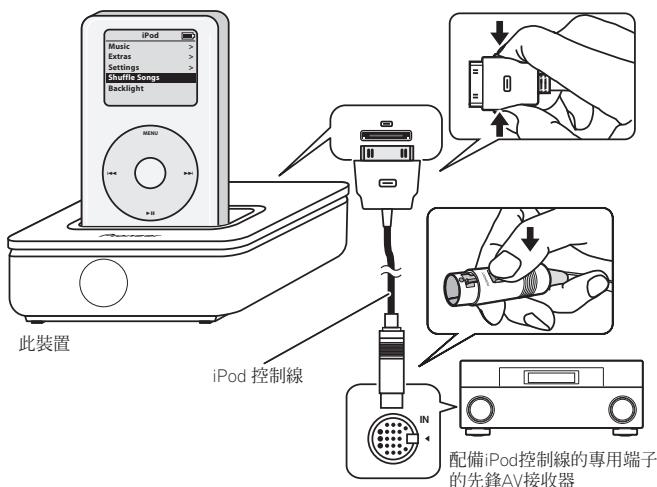 PIONEER IDK-90C - 插入電源插頭並開啓AV接收器的電源。 - 1