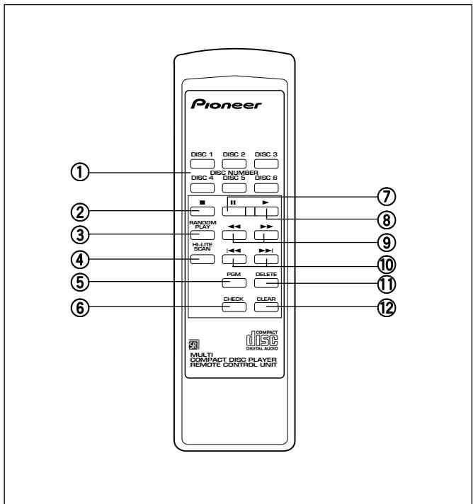PIONEER PD-M406A - NOTAS: - 1