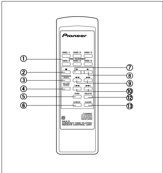 PIONEER PD-M406A - FERNBEDIENUNG (nur PD-M426A) - 1