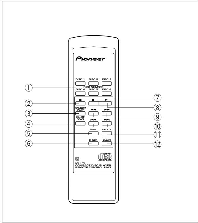 PIONEER PD-M406A - OKHO DmCnIeR - 1