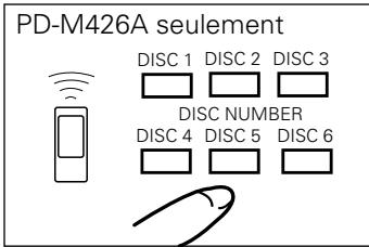 PIONEER PD-M406A - RECHERCHE DE DISQUE - POUR RECHERCHER UN DISQUE DONNE - 2