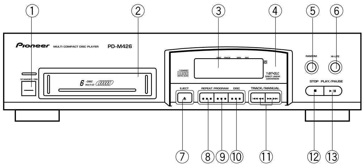 PIONEER PD-M406A - PAR CONSEQUENT, DEBRANCHER LE CORDON D'ALIMENTATION SECTEUR QUAND LE LECTEUR NO DOIT PAS ETRE UTILISE PENDANT LONGTEMPS. - 1