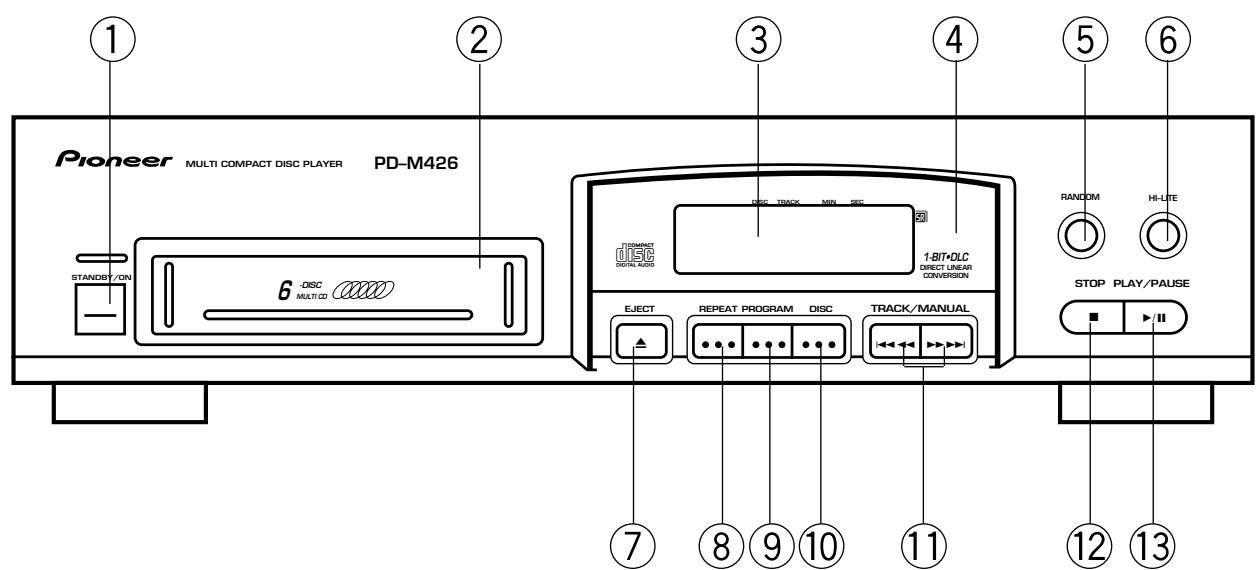 PIONEER PD-M406A - OPRAhbl YIINPAUHNI - 1