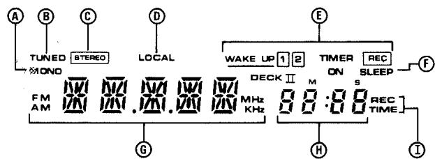 PIONEER PL-Z94 - Cordon d'alimentation - 1