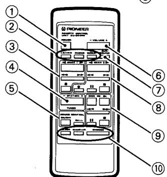 PIONEER PL-Z94 - PL-Z94 turntable SET UP - 3