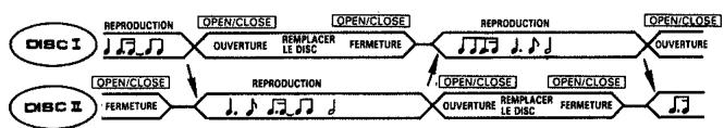 PIONEER PL-Z94 - Remarque: - 3