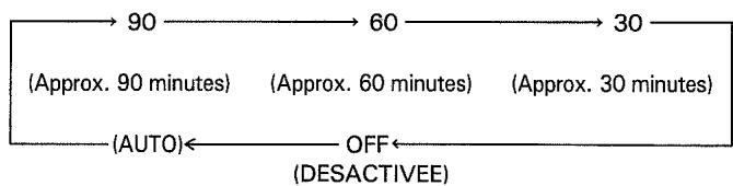 PIONEER PL-Z94 - Touche de réglage (SET) - 1