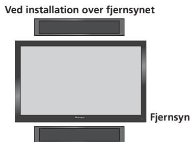 PIONEER S-LX70-C - Fastgør beslaget (til højttaler) på højttaleren. - 1