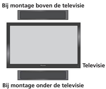 PIONEER S-LX70-C - Bevestig de beugel (voor de luidspreker) aan de luidspreker. - 1