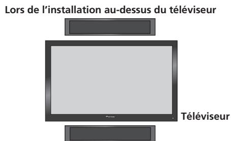 PIONEER S-LX70-C - Fixez le support (pour l'enceinte) sur l'enceinte. - 1