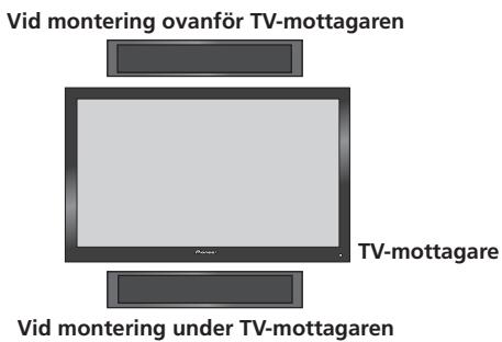 PIONEER S-LX70-C - Sätt fast fästet (för högtalaren) på högtalaren. - 1