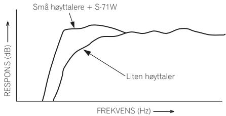 PIONEER S71W - I KOMBINASJON MED H∅YTTALERE - 1
