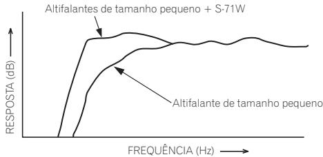 PIONEER S71W - EM COMBINAÇÃO COM ALTIFALANTES - 1