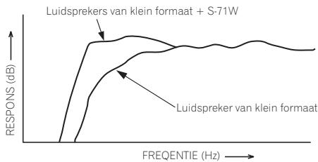 PIONEER S71W - IN COMBINATIE MET LUIDSPREKERS - 1