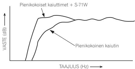 PIONEER S71W - KÄYTETTÄESSÄ KAIUTTIMIEN KANSSA - 1