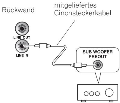 PIONEER S71W - LINE-PEGEL-ANSCHLUSS - 1