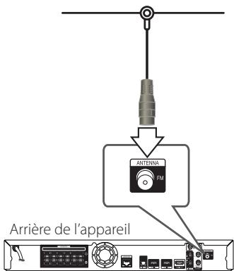 PIONEER BCS-414 - Raccordement de l'antenne - 1