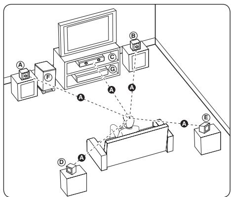 PIONEER BCS-414 - Het systeem positioneren - 1