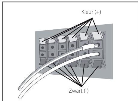 PIONEER BCS-414 - Voor de middenluidspreker: - 2