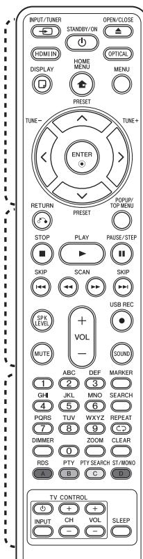 PIONEER BCS-414 - Remarques sur la compatibilité - 1