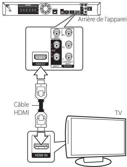 PIONEER BCS-414 - Connexion HDMI - 1