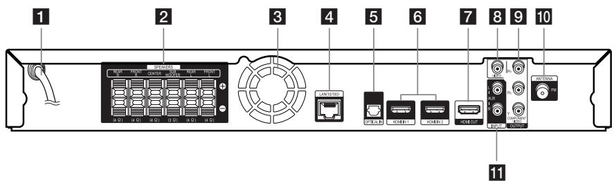 PIONEER BCS-414 - Parte posterior - 1