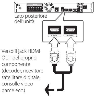 PIONEER BCS-414 - Connessione INGRESSO HDMI 1/2 - 1