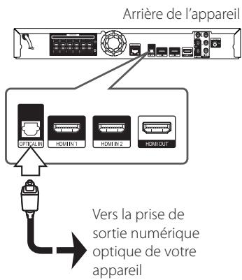 PIONEER BCS-414 - Connexion optical IN - 1