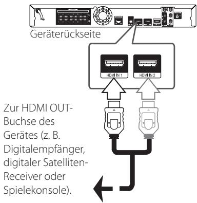 PIONEER BCS-414 - HDMI IN 1/2-Anschluss - 1