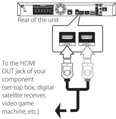 PIONEER BCS-414 - HDMI IN 1/2 connection - 1
