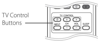 PIONEER BCS-414 - Controlling a TV with the Supplied Remote Control - 1