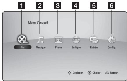 PIONEER BCS-414 - Utilisation du menu d'accueil - 1
