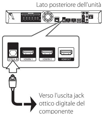 PIONEER BCS-414 - Collegamento ingresso OPTICAL IN - 1