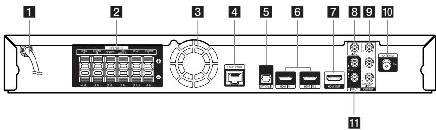 PIONEER BCS-414 - Rückseite - 1