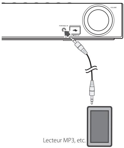 PIONEER BCS-414 - Connexion portable IN - 1