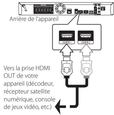 PIONEER BCS-414 - Connexion HDMI IN 1/2 - 1