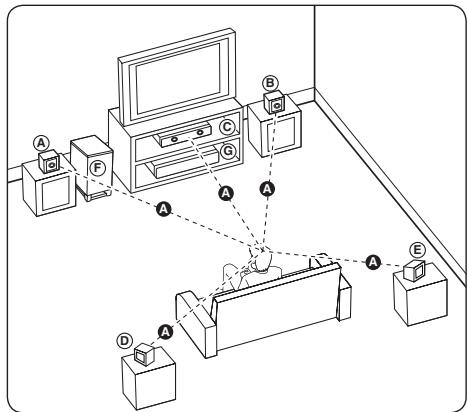 PIONEER BCS-414 - Disposition du système - 1