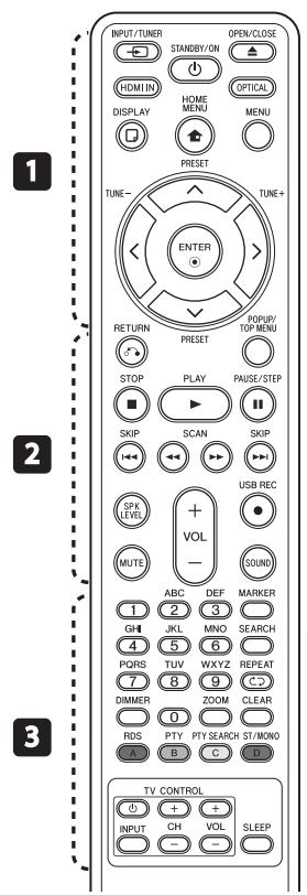 PIONEER BCS-414 - Fernbedienung - 1