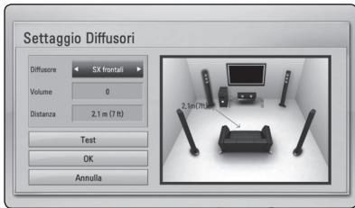PIONEER BCS-414 - Settaggio Diffusori - 1