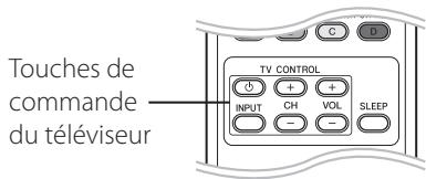 PIONEER BCS-414 - Commande d'un téléviseur à l'aide de la télécommande fournie - 1