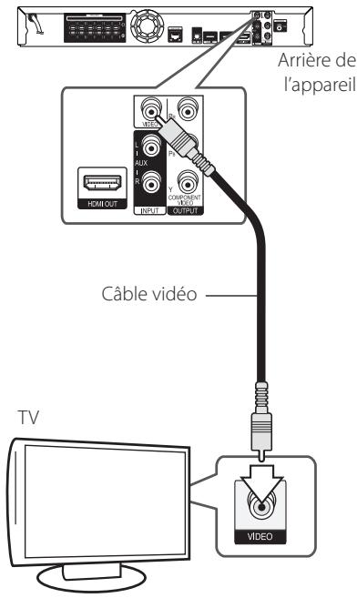 PIONEER BCS-414 - Connexion vidéo - 1