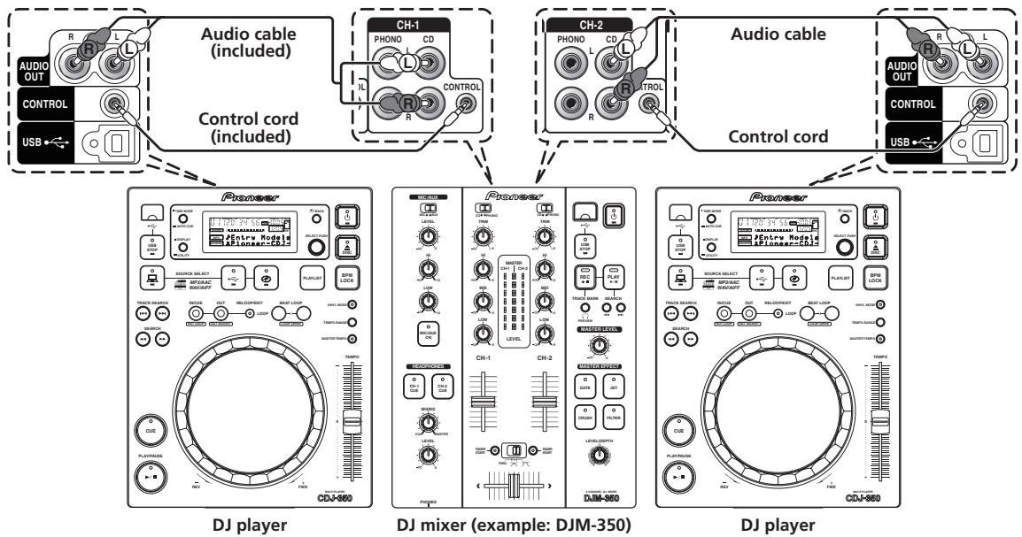 PIONEER CDJ-350-W - Basic style - 1