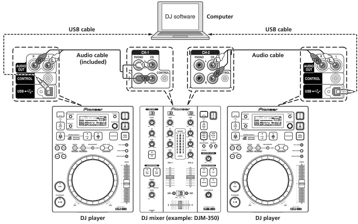 PIONEER CDJ-350-W - Using DJ software - 1