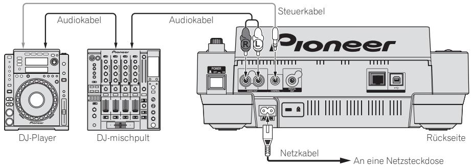 PIONEER CDJ-900 - Anschlüsse für Relais-Wiedergabe - 1