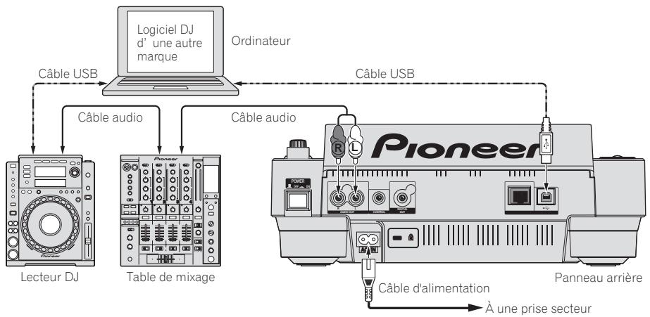 PIONEER CDJ-900 - Utilisation d'un logiciel DJ d'une autre marque - 1