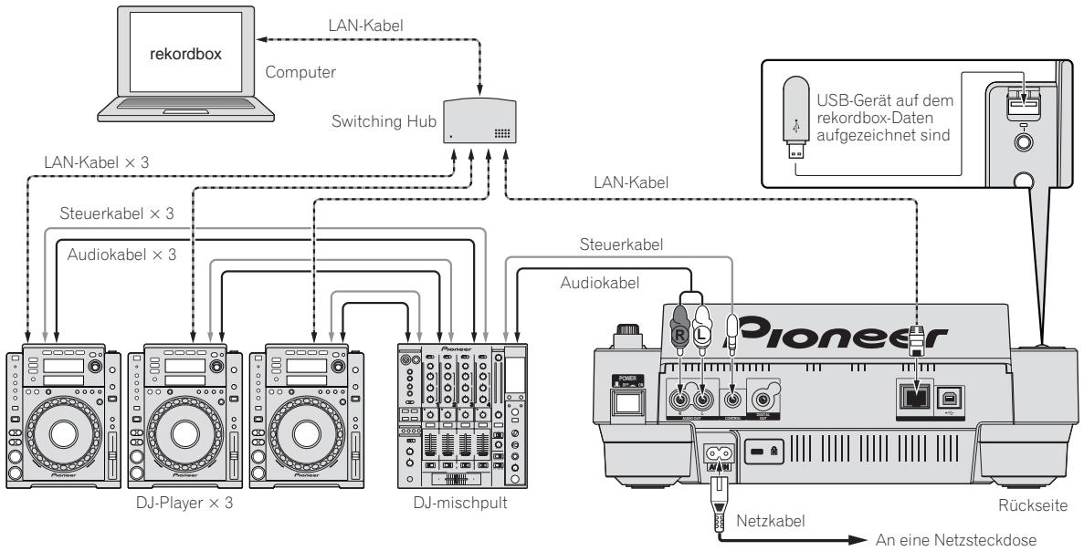 PIONEER CDJ-900 - Verwendung von in Kombination mit rekordbox - 1