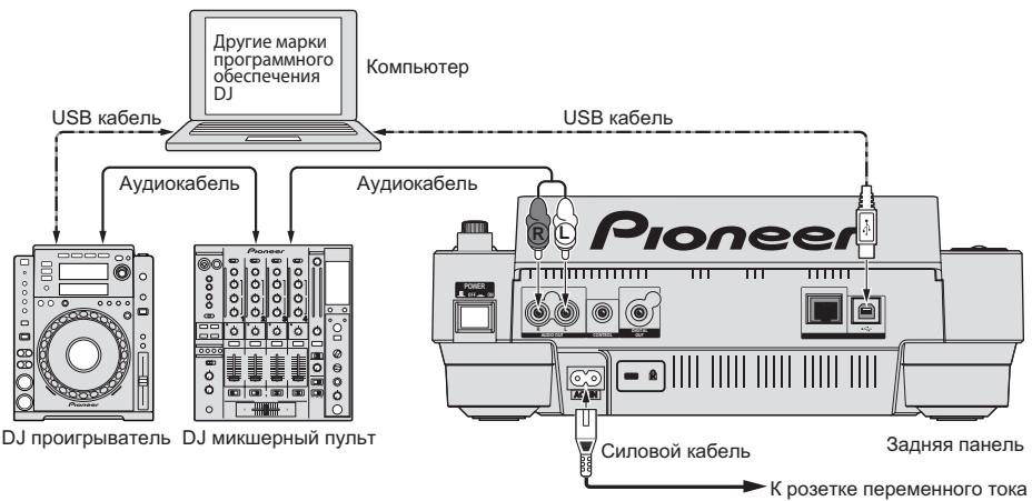 PIONEER CDJ-900 - Использование программного обеспечения DJ других марок - 1