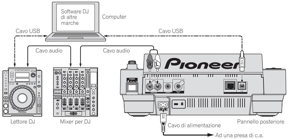 PIONEER CDJ-900 - Uso di software DJ di altre marche - 1