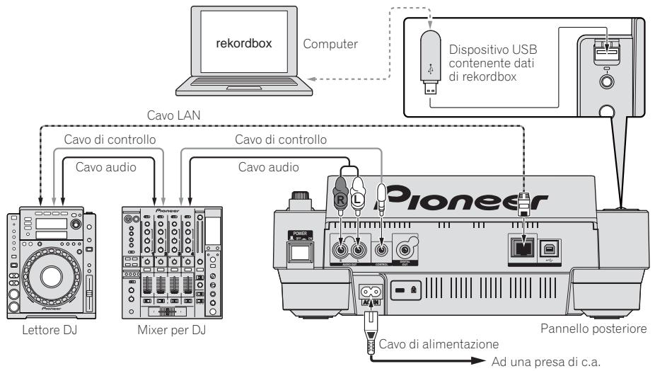 PIONEER CDJ-900 - Stile di base - 1