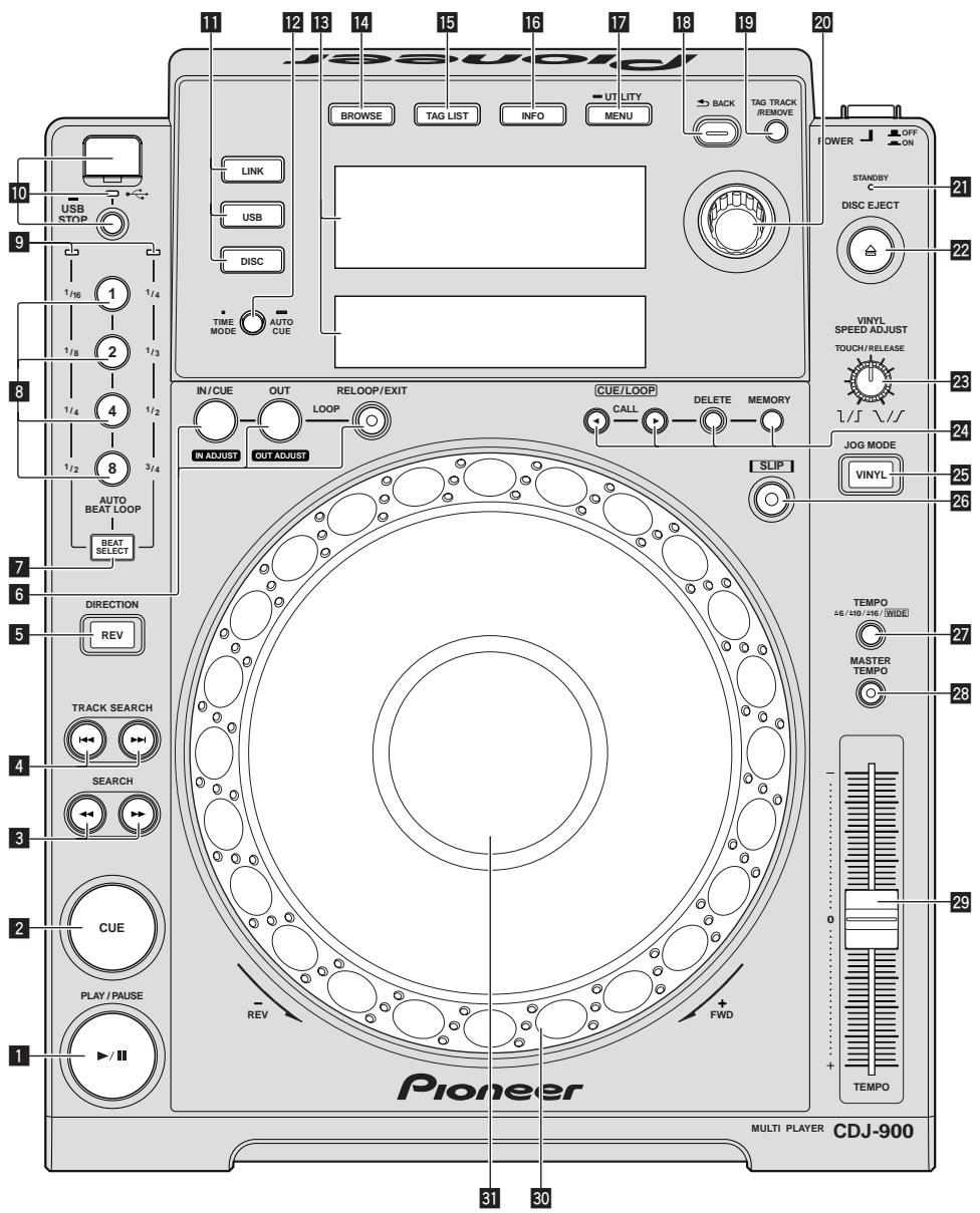 PIONEER CDJ-900 - Part Names and Functions - 1